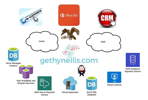 Cloud Computing: Myths, Mysteries, Vampires & Vultures – a free seminar to help you learn more about “the cloud”.