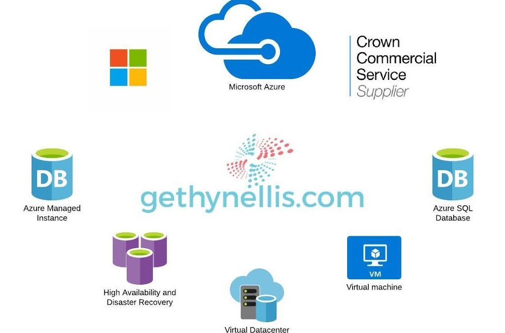 Azure Fundamentals 12th December