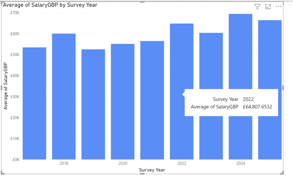 Are You Paying Too Much for Your Database Expertise? - Gethyn Ellis