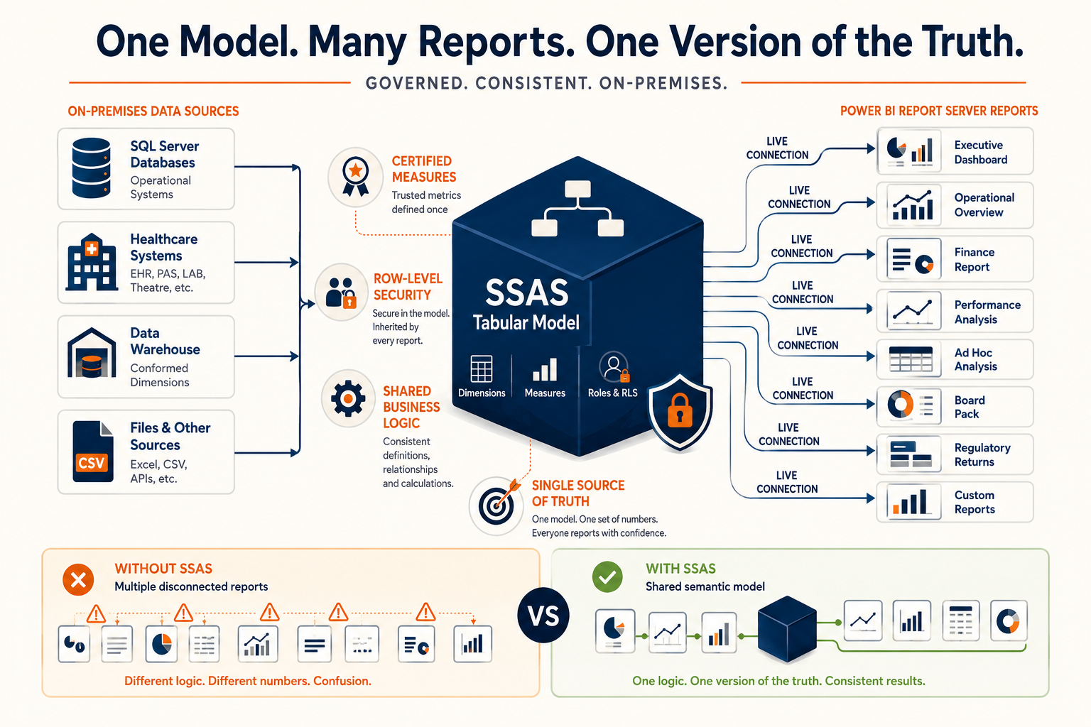 SSAS Tabular for Power BI Report Server: Worth It? - Gethyn Ellis