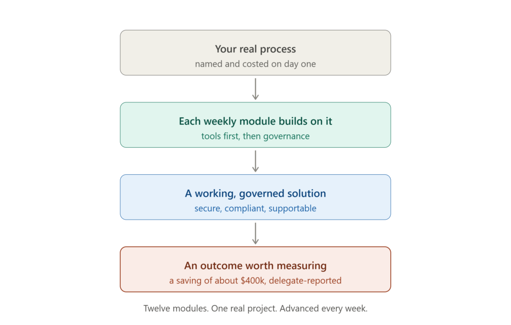 AI enablement programme