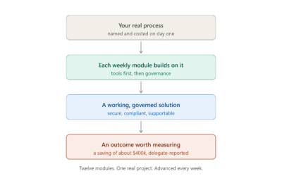 AI enablement programme
