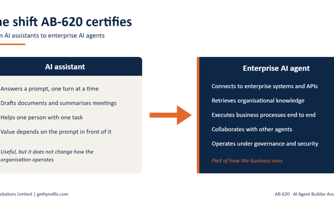 AB-620 Explained: Microsoft’s New AI Agent Builder Certification