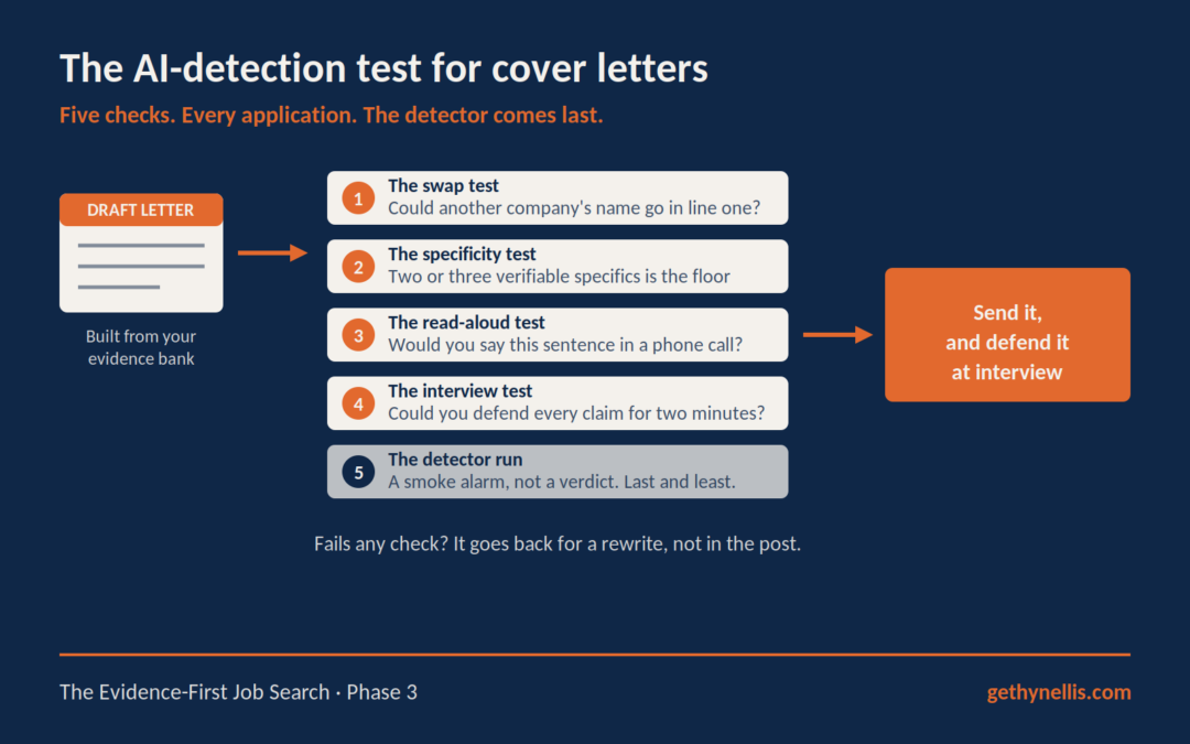 Cover Letters With AI: Pass the Detection Test First