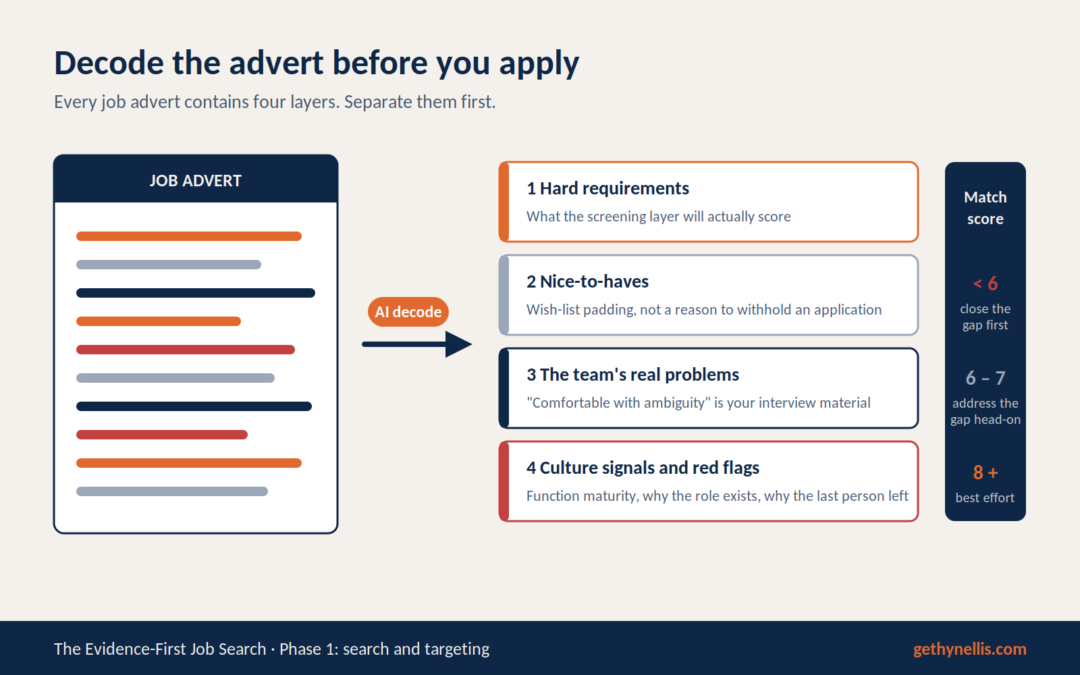 How to Decode Job Adverts With AI Before You Apply