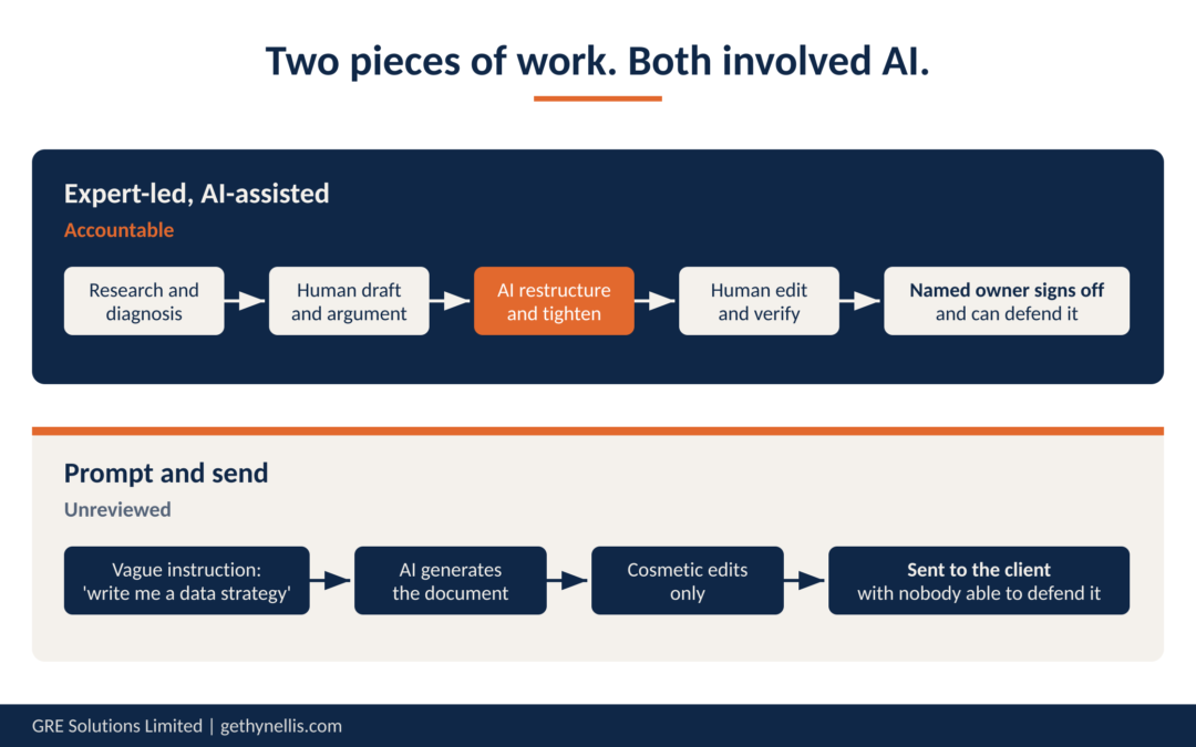AI Watermarking: Accountability Beats Detection